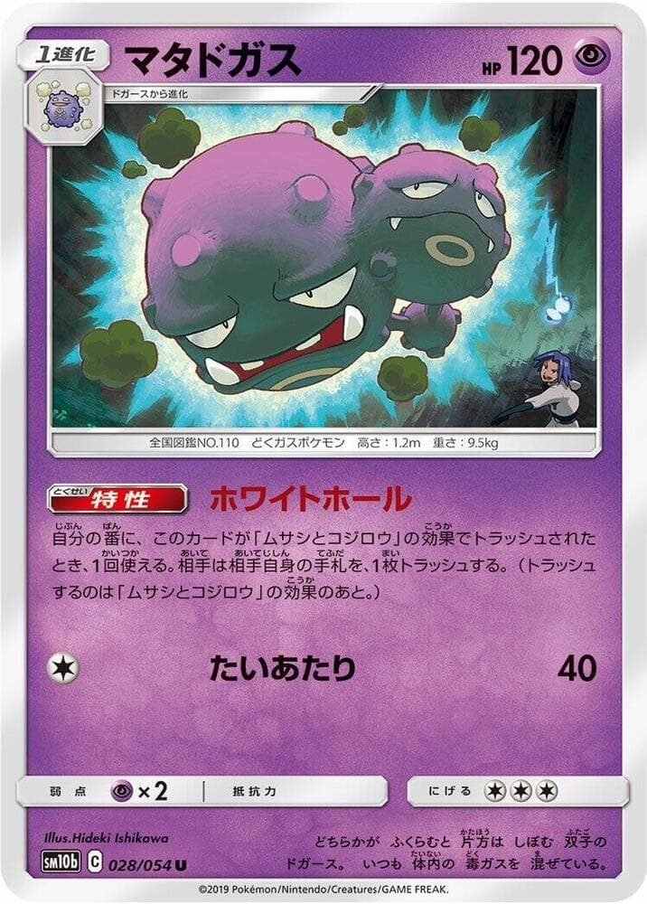 マタドガス — изображение карты